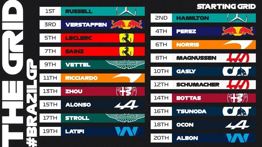 découvrez le classement complet de la formule 1 au qatar, incluant les résultats des courses, les performances des pilotes et les temps au tour. restez informé sur l'évolution du championnat et les temps forts de cette saison palpitante.