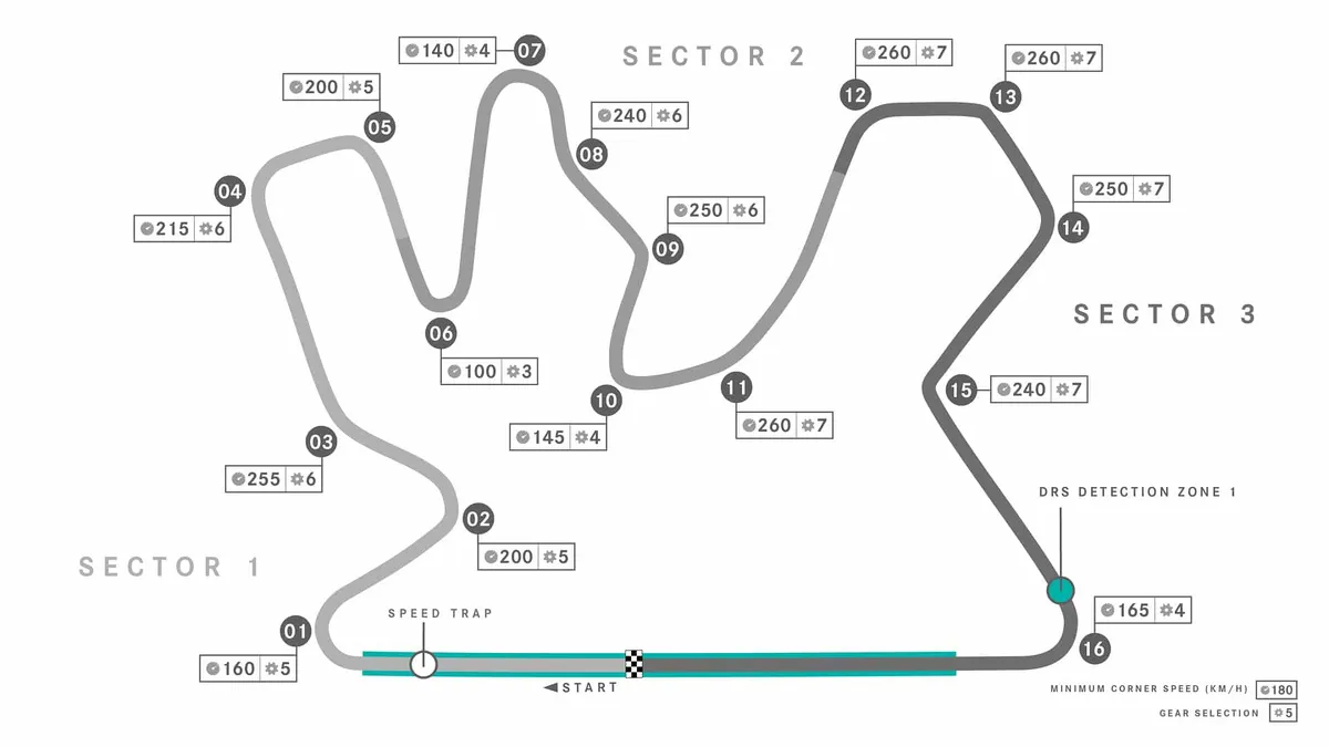 découvrez les derniers classements des gp au qatar, incluant les performances des pilotes, les résultats des courses et les statistiques clés. restez informé des tendances et des enjeux de la saison de motogp dans ce pays emblématique.