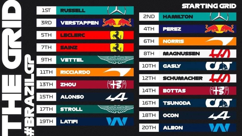 découvrez le classement complet de la formule 1 au qatar, incluant les résultats des courses, les performances des pilotes et les temps au tour. restez informé sur l'évolution du championnat et les temps forts de cette saison palpitante.