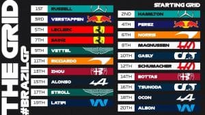découvrez le classement complet de la formule 1 au qatar, incluant les résultats des courses, les performances des pilotes et les temps au tour. restez informé sur l'évolution du championnat et les temps forts de cette saison palpitante.