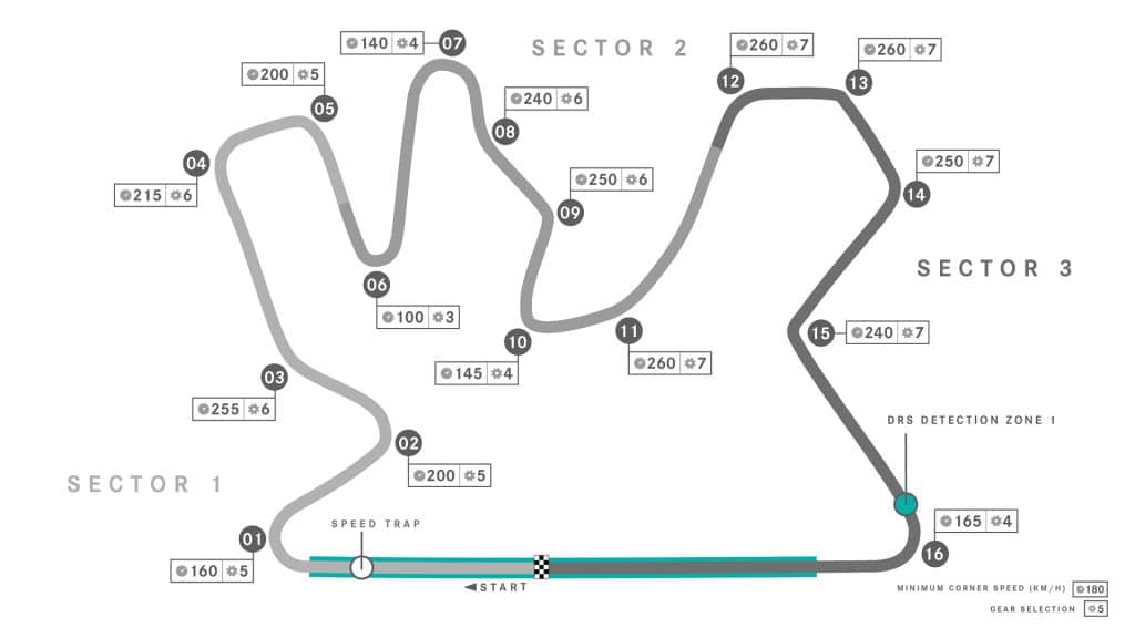 découvrez les derniers classements des gp au qatar, incluant les performances des pilotes, les résultats des courses et les statistiques clés. restez informé des tendances et des enjeux de la saison de motogp dans ce pays emblématique.