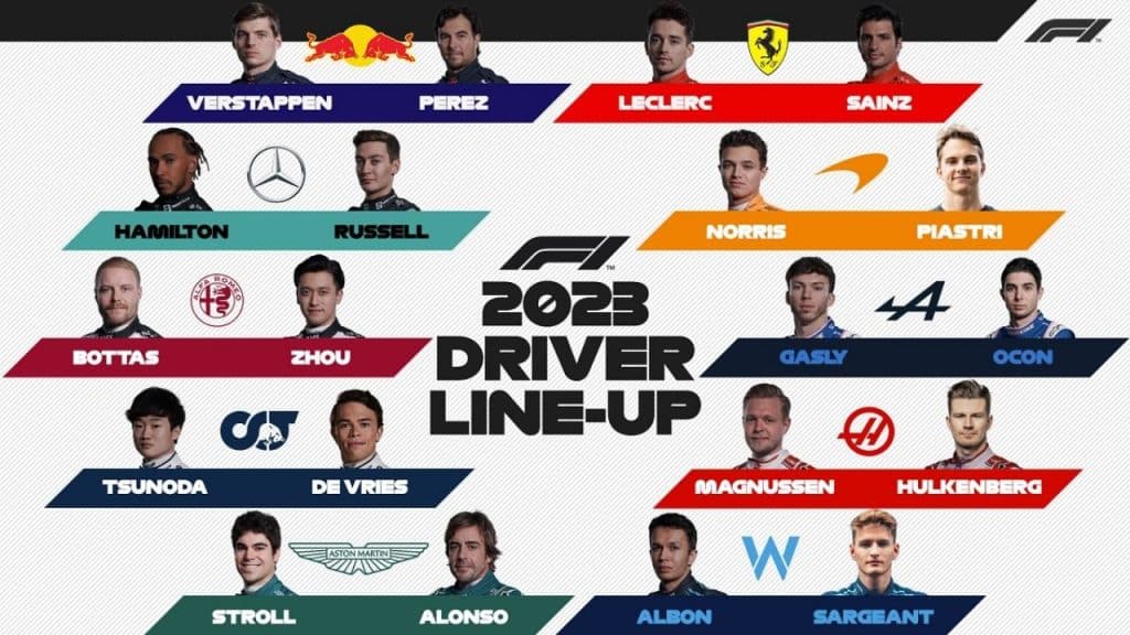 découvrez les performances des pilotes de f1 en 2024 à travers des analyses détaillées, des statistiques clés et des classements captivants. plongez au cœur de la saison pour savoir qui se démarque sur la piste et quelles stratégies font la différence.