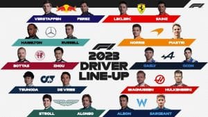 découvrez les performances des pilotes de f1 en 2024 à travers des analyses détaillées, des statistiques clés et des classements captivants. plongez au cœur de la saison pour savoir qui se démarque sur la piste et quelles stratégies font la différence.